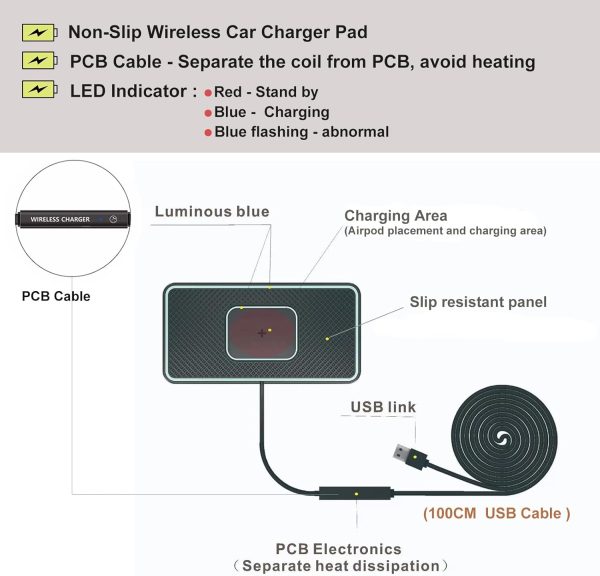 Wireless Charger, 15W Wireless Car Charger Charging pad Fast Wireless Phone Charger Cell Phone Wireless Charger pad Android Non Slip Wireless Charging mat galaxy21/20S9S10S8Note10 (C1P) - Image 5
